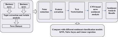 News Text Mining-Based Business Sentiment Analysis and Its Significance in Economy